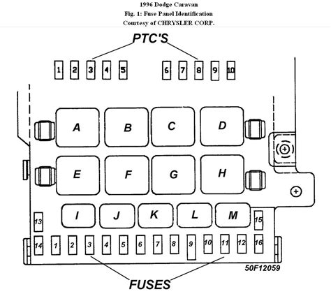 power distribution box for 98 town and country|Fuses and relays Chrysler Town & Country (NS; 1995 .